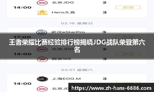 王者荣耀比赛经验排行榜揭晓JDG战队荣登第六名